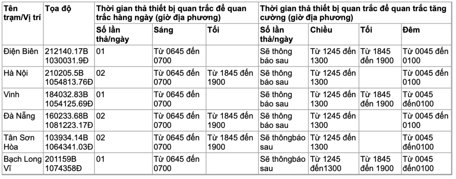 Ảnh chụp từ tài liệu của AIP Việt Nam